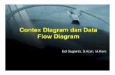 Context Diagram & Data Flow Diagram