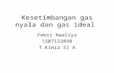 290849283 12 Teori Kinetik Gas Dan Gas Ideal Ppt