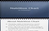 Nutri Chart