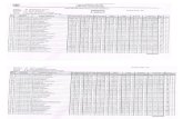 Daftar Kolektif Hasil Ujian Nasional Tp. 2012-2013