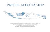 Profil APBD TA 2012