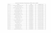 Daftar Alumni Fakultas Peternakan IPB tahun 2003