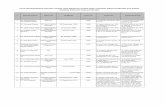 Daftar penyelenggara SP I sem II tahun 2015 - (SIARAN PERS NO 17)