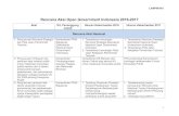Rencana Aksi Open Government Indonesia 2016-2017