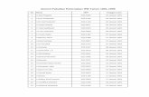 Daftar Alumni Fakultas Peternakan IPB tahun 1991-1995