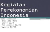 Kegiatan perekonomian di indonesia kel. averiz