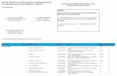 List Provider Allianz ADMEDIKA Individu - 14 Desember 2016