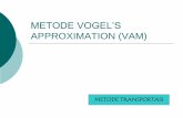 Modul OR - METODE VOGEL'S APPROXIMATION (VAM).