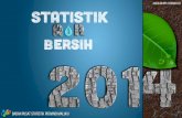 Statistik Air Bersih Provinsi Maluku Tahun 2014