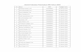 Daftar Alumni Fakultas Peternakan IPB tahun 2004