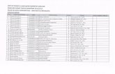 Daftar Peserta UAS Susulan Genap 2012 – Bisnis