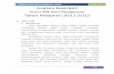 Analisis Deskriptif Guru PAI dan Pengawas Tahun Pelajaran 2011 ...