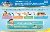 Leaflet Happy Tummy Council - Peran Ayah dalam Pengasuhan Mengoptimalkan Perkembangan Kognitif Anak