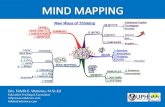 Mind mapping   SBA