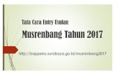 Tata Cara Entry Usulan Musrenbang 2017