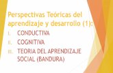 1. perspectivas teóricas aprendizaje conductual, cognitiva, TAS de Bandura
