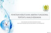 PEMETAAN KEBUTUHAN JABATAN FUNGSIONAL TERTENTU ANALIS KEBIJAKAN DI KAWASAN TIMUR INDONESIA oleh MUSKAMAL