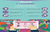 Infographic manfaat e-learning