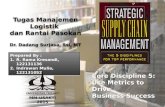 CORE Discipline 5: Use Metrics to Drive Business Success; By R. Rama Kresandi & Indrawan Mulia; Dosen: Dr. Dadang Surjasa.
