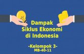 Dampak Siklus Ekonomi di Indonesia