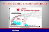 RydAir spesialis pembersih udara untuk sistem HVAC untuk gedung, rumah sakit dan horeka
