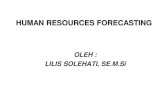 Human resources-forecasting