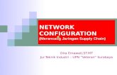 NETWORK CONFIGURATION (Merancang Jaringan Supply Chain) Dira Ernawati,ST.MT Jur.Teknik Industri – UPN “Veteran” Surabaya.
