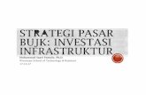 Strategi pasar investasi bagi Badan Usaha Jasa Konstruksi (BUJK)