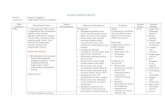 SILABUS TEMATIK KELAS IV - Afid Burhanuddin · PDF filenotasi lagu yang dimati ... dalam bahasa Indonesia lisan dan tulis dengan Teks cerita ... hubungan keteraturan dan kompleksitas