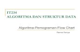 IT234 ALGORITMA DAN STRUKTUR DATA - Ramos' Blog · PDF fileALGORITMA DAN STRUKTUR DATA Algoritma-Pemograman-Flow Chart Ramos Somya. ... masalah tersebut dipecah menjadi modul-modul