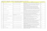 LAMPIRAN SURAT NO.: 1389/E5.2/PL/2012, TANGGAL · PDF fileEvaluasi Sistem Pengelolaan Sumber Daya Air untuk Adaptasi Perubahan Iklim Jawa 24 Trio Adiono Institut Teknologi Bandung