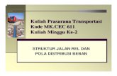 Kuliah Prasarana Transportasi 2 - atmaja.staff.umy.ac.idatmaja.staff.umy.ac.id/files/2012/03/Kuliah-Pertemuan-2.pdf · Bangunan Stasiun 3. ... Sinyal dan Telekomunikasi. Prasarana