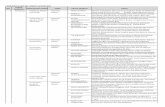 LAMPIRAN SURAT NO: 0392/E3.4/UND/2017 LOKASI NO …lppm.undip.ac.id/v1/wp-content/uploads/Lampiran-Peserta.pdf · SRI LESTARI Uji Toksisitas Limbah Cair Batik Hasil Biosorpsi terhadap