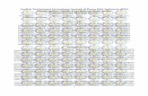 Analisis Performansi Perusahaan Syariah di Bursa Efek ...digilib.its.ac.id/public/ITS-Undergraduate-17929-Paper-2556899.pdf · diskriman linear dan SVM menghasilkan akurasi yang ...