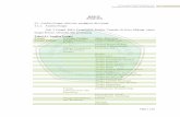 BAB IV ANALISA Tabel 4.1 Analisa Fungsi Fungsi Kategori ...etheses.uin-malang.ac.id/1122/7/07660044 Bab 4.pdf · Instalasi Rawat Jalan Kedokteran Nuklir Darurat Instalasi Bedah Sentral