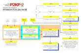 Diagram Alir Kegiatan Pembentukan BKM - p2kp.org · PDF fileTingkat RT/ Kelompok Basis Terkecil 0708 Pertemuan Refleksi Panitia Pembentukan BKM tentang hasil pemantauan 0709 Rapat