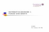 MATEMATIKA EKONOMI 1 FUNGSI DAN GRAFIKfitri_yulianti.staff.gunadarma.ac.id/.../IV.+Fungsi+dan+Grafik.pdf · Jadi titik potong dengan sumbu Y adalah (0,-2) Fungsi Linier Matematika