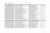 daftar lulus utama umpn nasional 2017 - pnb.ac.idpnb.ac.id/mydoc/juni_2017/daftar lulus utama umpn nasional 2017.pdf · LULUS UTAMA Jurusan Teknik Sipil Program Studi D3 Teknik Sipil