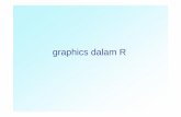 graphics dalam R - · PDF fileGraphics dalam R • Graphs dibangun di R dengan dua prinsip 1) Membangun Grafik Dasar 2) Menambah infomasi pada grafik Dasar. ... • # Membuat vector