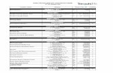 Daftar Rumah sakit dan Laboratorium Klinik PT AJ Sequis · PDF fileLaboratorium Klinik Nikki Medika Jl.Gatot Subroto II No.5 ... Jl. HR Rasuna Said Blk X1 kav 1-2 Fax ... Klinik 'Wira