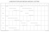 LABORATORIUM MESIN-MESIN LISTRIKelektro.um.ac.id/wp-content/uploads/2017/01/Jadwal-Genap-16_17... · Timetable generated:22/01/2017 aSc Timetables S1TE15B SISTEM KENDALI KONTINYU