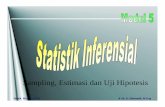 Sampling, Estimasi dan Uji Hipotesis - Website Staff UIstaff.ui.ac.id/system/files/users/harinaldi.d/material/statistik... · q Estimasi parameter populasi (seperti mean populasi,