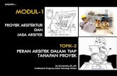 MODUL-1 - · PDF fileTahap Tata Laksana Kontrak Konstruksi 3. Arsitek sebagai TEKNISI LINGKUNGAN yang tahu bagaimana ... Arsitek sebagai seorang ARTIS yang MEMPRESENTASIKAN DESAIN
