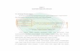 Program Rancangan Tema Konsep - etheses.uin …etheses.uin-malang.ac.id/1409/9/04560006_Bab_5.pdf · Performance reguirement merupakan pernyataan tentang tingkatan fungsi yang ...