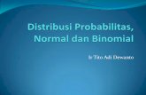 Ir Tito Adi Dewanto - Math, Spiritual And Motivation · PDF fileContoh: peluang sukses atau gagal, ... kontinu atau numerik ... Soal Distribusi Normal 1. Harga saham di BEJ mempunyai