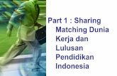 Part 1 : Sharing Matching Dunia Kerja dan Lulusan ...widhadyah.lecture.ub.ac.id/files/2012/04/Sharing-dunia-kerja-dan... · Pengangguran di Indonesia mencapai 8,59 juta orang atau