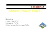 Steam Power Plant - Aris Febriantara · PDF filemekanik •Generator : komponen utama konversi energi mekanik menjadi ... Gravity conveyor Panas dari Economiazer Air Heater Siklus