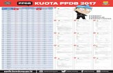 KUOTA PPDB 2017 -  · PDF fileKUOTA PPDB 2017 ppdb.bandung.go.id ... Isilah Data Peserta Didik Rawan Melanjutkan Pendidikan berikut dengan member tanda centang