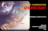 Introduction to Genetics - DNA. RNA. Nucleotide structure of RNA â€¢Each nucleotide of RNA contains: â€“Ribose â€“Phosphate â€“Nitrogen base (either ... Introduction