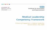 Kerangka Kompetensi Kepemimpinan Klinik · PDF file• Menunjukkan kesadaran pada lingkungan politik, sosial, ... depan dengan memindai ide-ide, praktik terbaik dan ... mengumpulkan